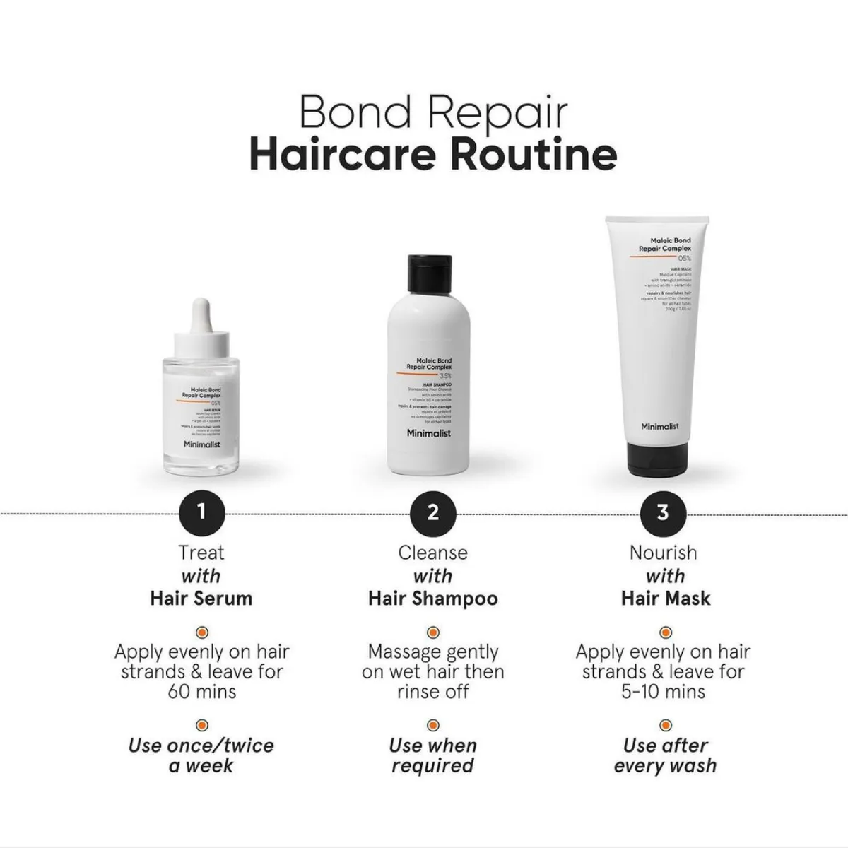 Minimalist Maleic Bond Repair Complex 3.5% Shampoo